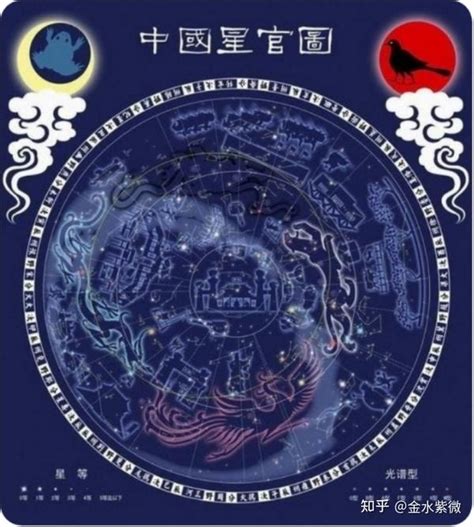 月德星|紫微斗数月德星是吉星凶星？月德星入夫妻宫好不好？